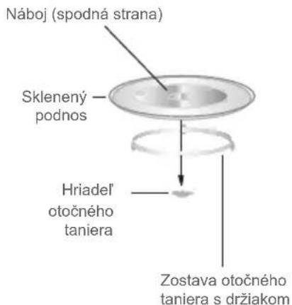DE DIETRICH DMG4210B - Inštalácia otočného taniera - 1