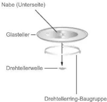 DE DIETRICH DMG4210B - Montage des Drehtellers - 1
