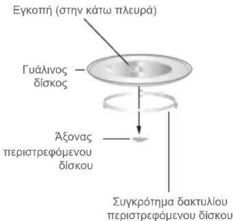 DE DIETRICH DMG4210B - Εγκατάσταση περιστρεφόμενου δίσκου - 1
