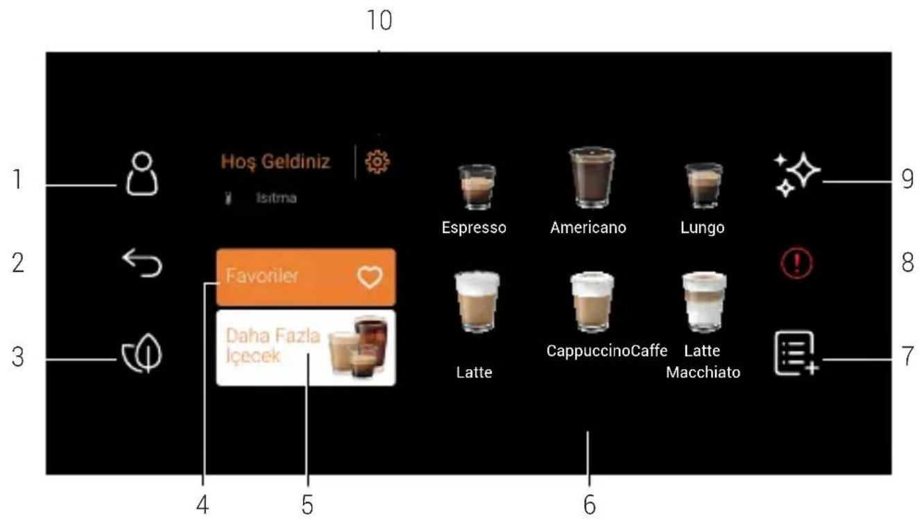 BEKO CaffeExperto CEG 7348 B - Tam Otomatik Espresso Makineniz - 1