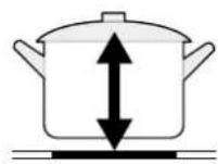 Glem Gas GTI640SL - CONSEIL SUR LE CHOIX DE VOS USTENSILES DE CUISINE - 2