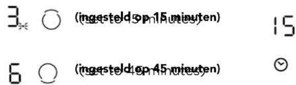 3. ○ (ingesteld 50p15 minutes) 15 6. ○ (ingesteld 45 minutes) ↻
