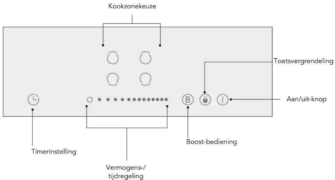 Kookzonekeuze Toetsvergrendeling Aan/uit-knop Timerinstelling Vermogens-/tijdregeling Boost-bediening