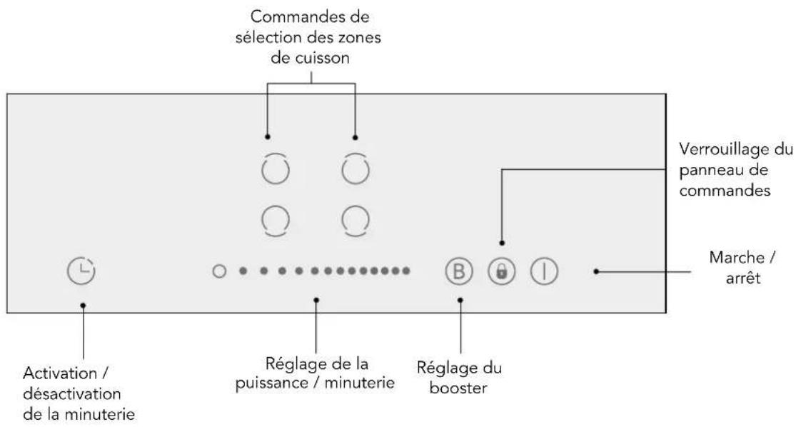 Glem Gas GTI640SL - PANNEAU DE COMMANDES - 1