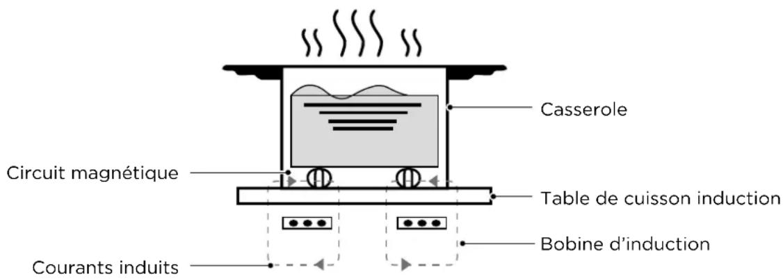 Glem Gas GTI640SL - MODE DE FONCTIONNEMENT - 1