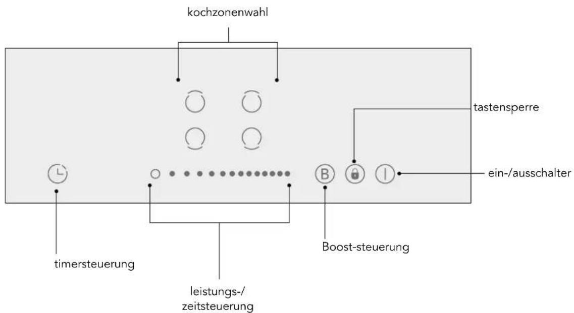 Glem Gas GTI640SL - BEDIENFELD - 1