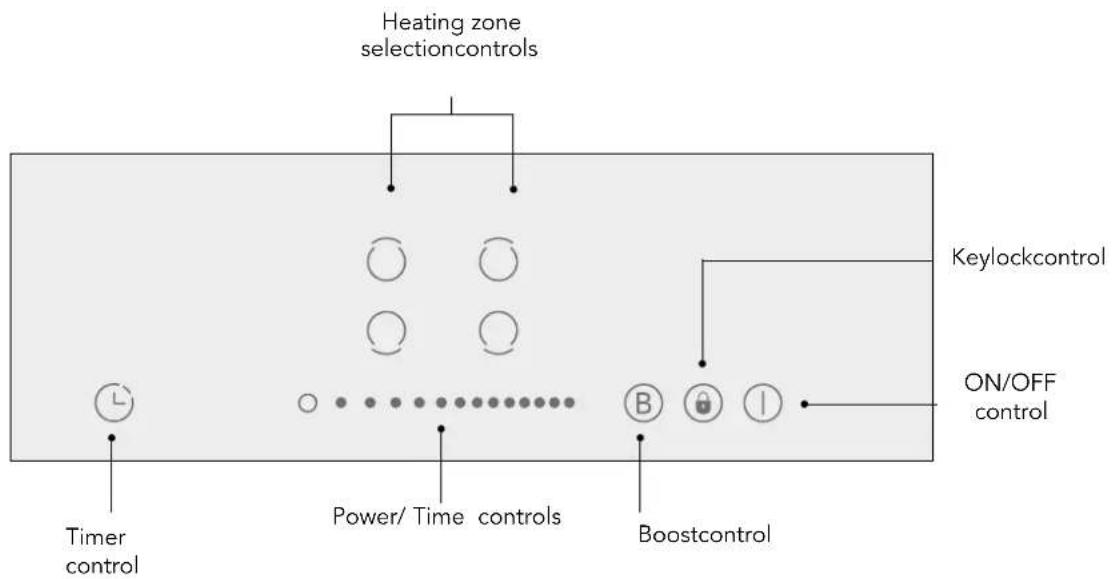 Glem Gas GTI640SL - CONTROL PANEL - 1