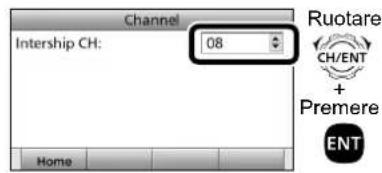 ICOM GM600 - ■ Invio di una chiamata individuale - 6