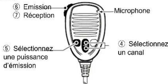ICOM GM600 - ■Emission et réception - 2