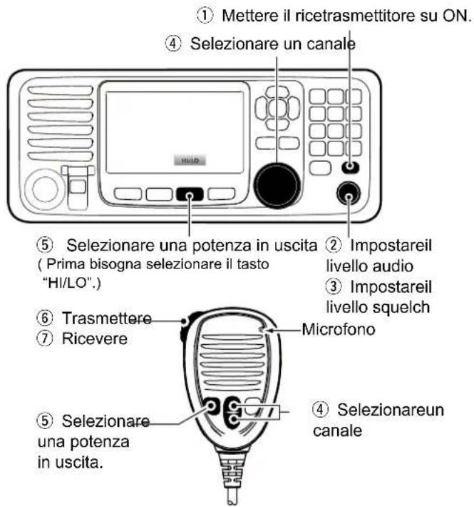 ICOM GM600 - ■Trasmissione ricezione - 1