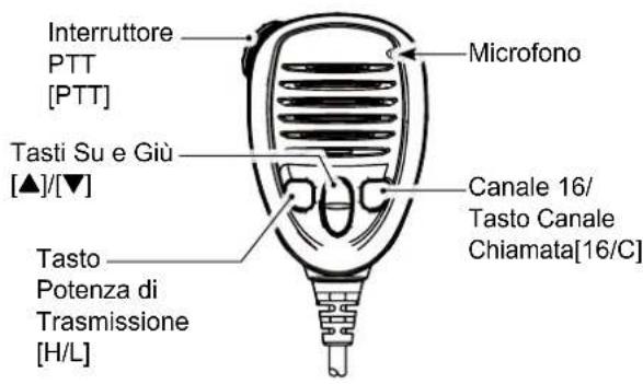 ICOM GM600 - ■Funzione dei Tasti Software - 2