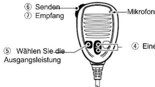 ICOM GM600 - ■Senden und Empfangen - 2