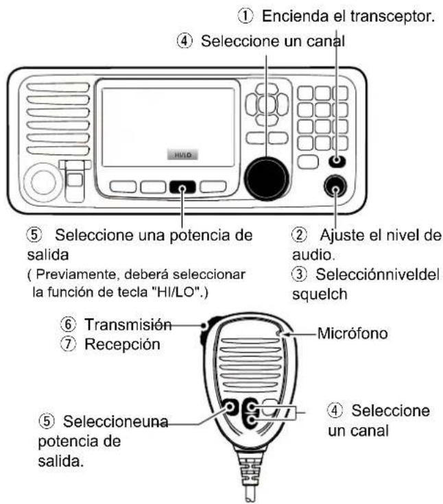 ICOM GM600 - ■Transmisión y Reception - 1