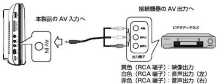 Qriom PPDNC70 - (2)外部機器か与入力する场合 - 1