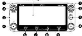 ICOM ID5100E - ■Description de la façade - 1