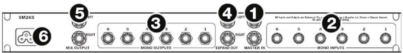 Rane SM26S - Pannello posteriore - 1