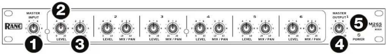 Rane SM26S - Panneau avant - 1