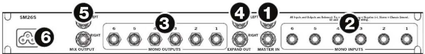 Rane SM26S - Paneltrasero - 1
