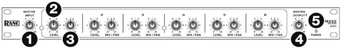 Rane SM26S - Panel frontal - 1