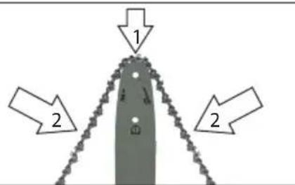Güde TGPS 180 - Wartung & Reinigung, Lagerung - 49