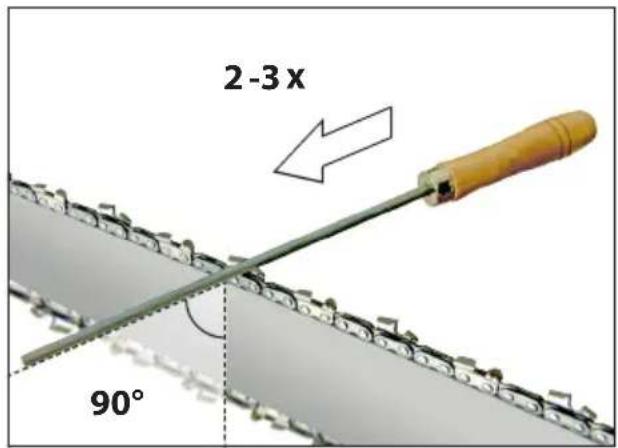 Güde TGPS 180 - Wartung & Reinigung, Lagerung - 142