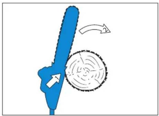 Güde TGPS 180 - Wartung & Reinigung, Lagerung - 120