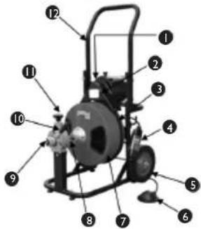 MSW POWER DRAIN CLEAN 2.3E - COMMENT FONCTIONNE L'APPAREIL? RÈGLES DE BASE - 1