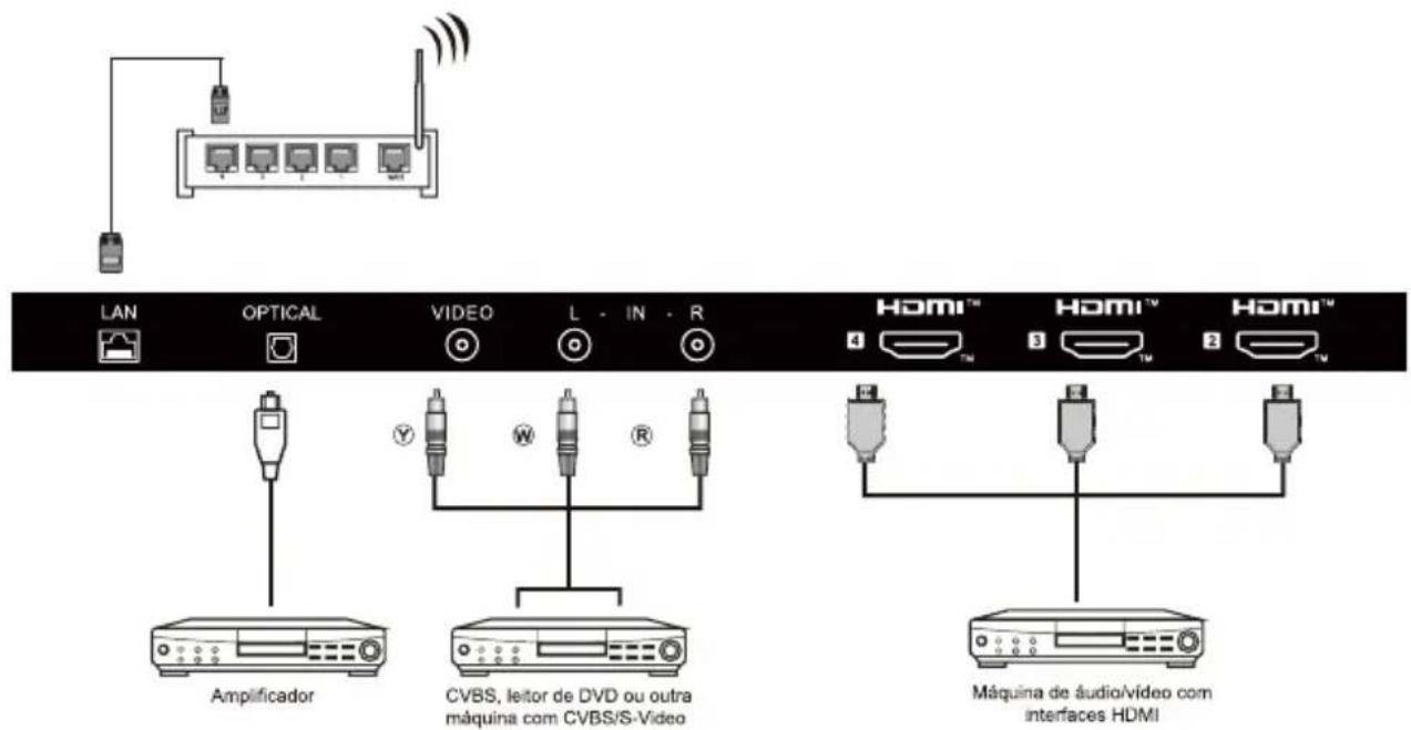 HAIER H85M80FUX - Como usar o controle de voz sem eles livres - 4