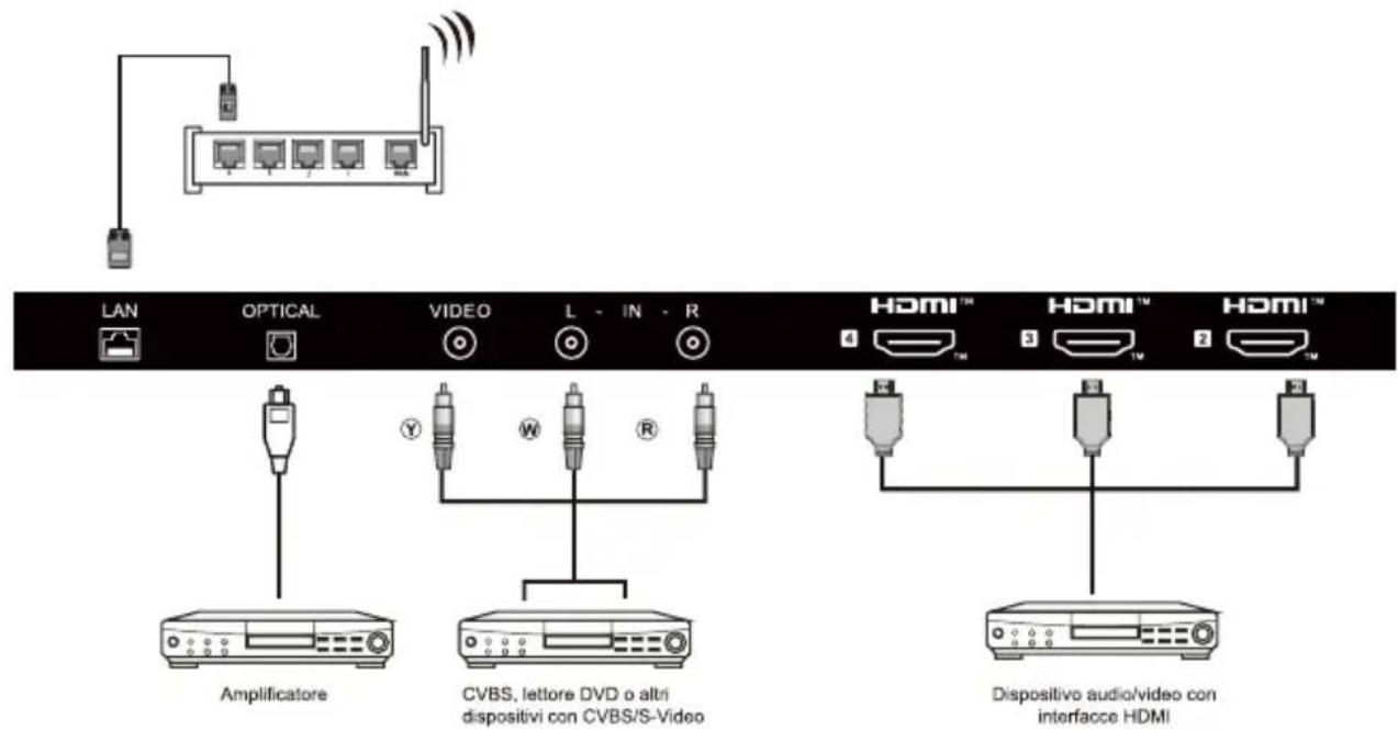 HAIER H85M80FUX - Come usare il controlo vocale segna mani - 4