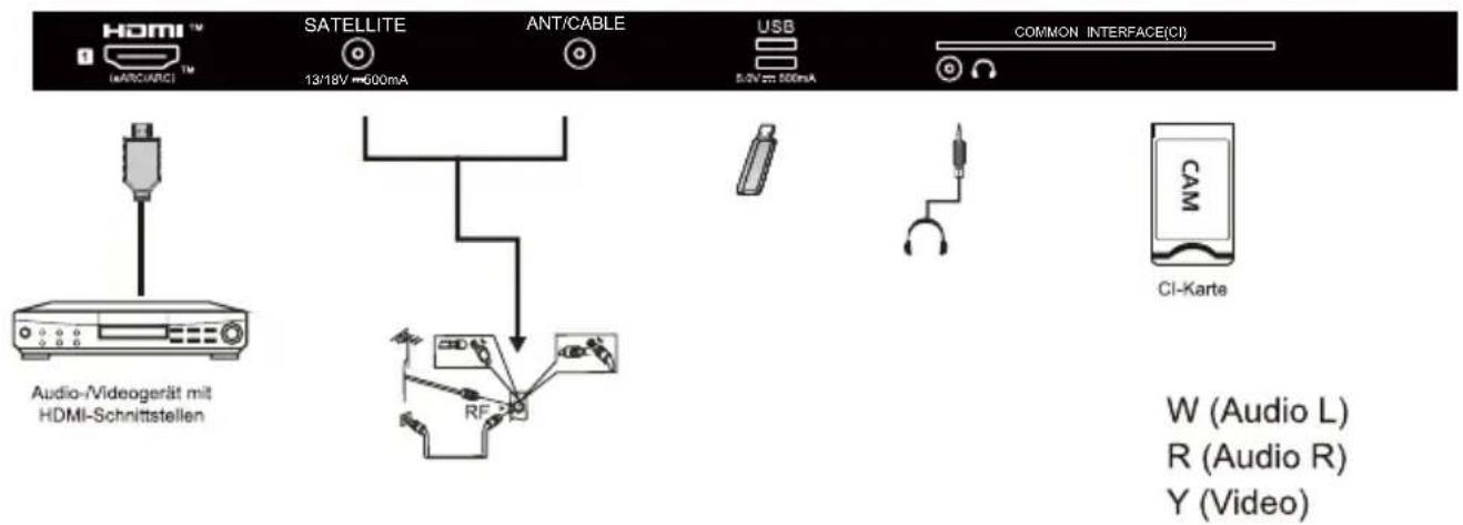 HAIER H85M80FUX - So verwenden Sie Höhe kostenlose Sprachkontrolle - 5