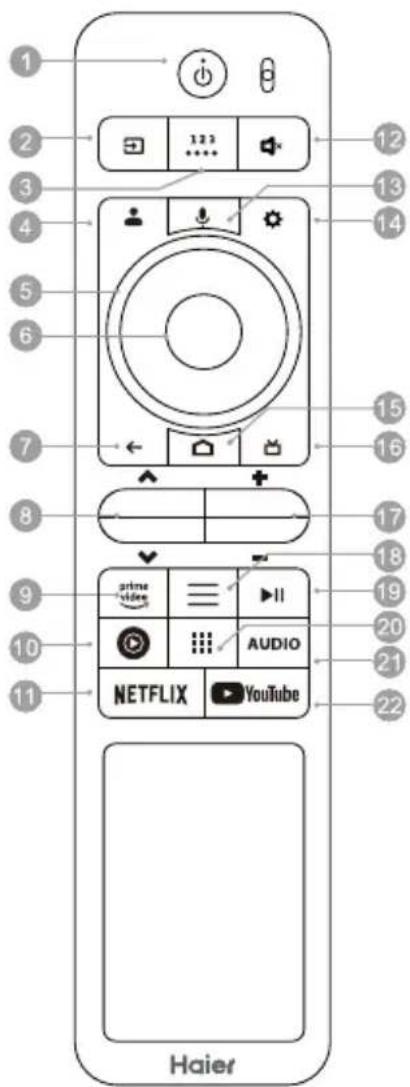 HAIER H85M80FUX - Ppimechane: - 1