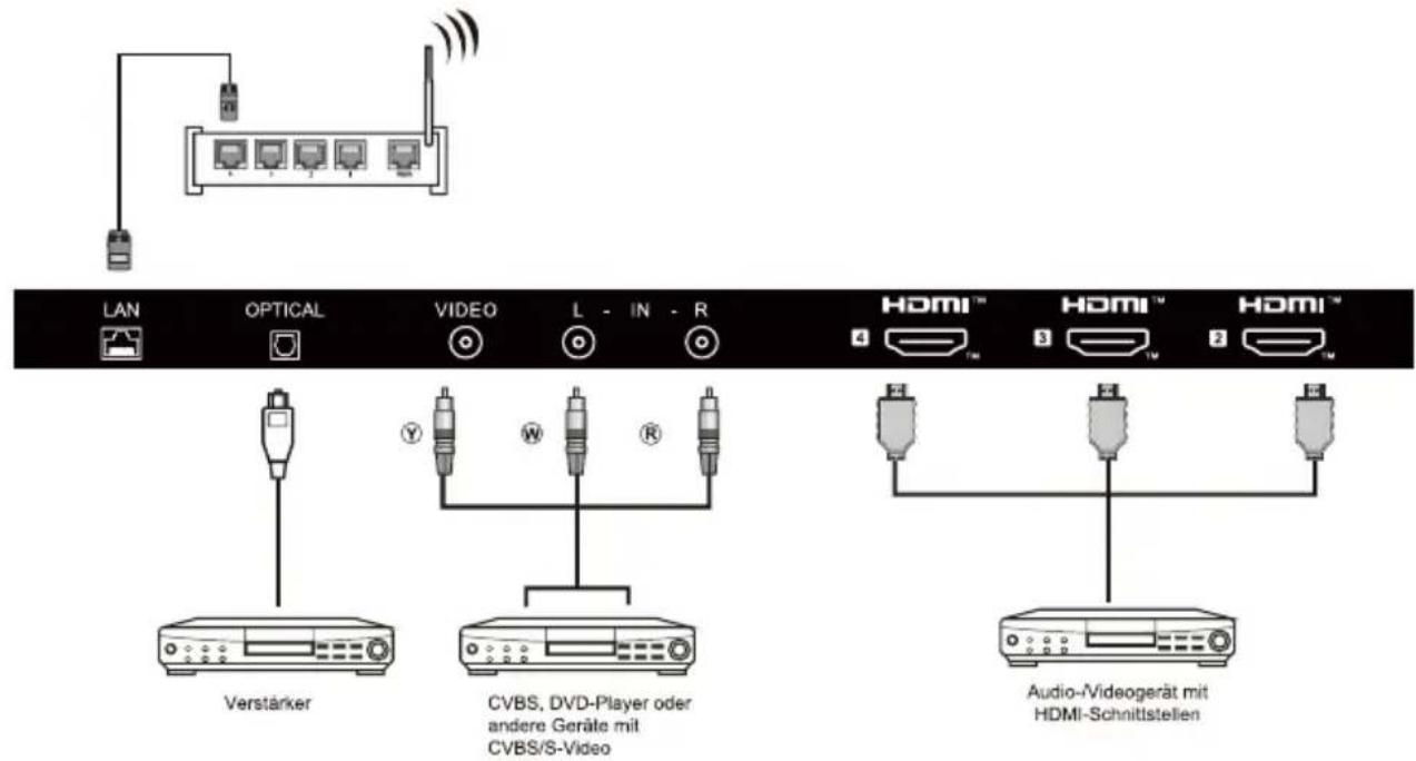 HAIER H85M80FUX - So verwenden Sie Höhe kostenlose Sprachkontrolle - 4