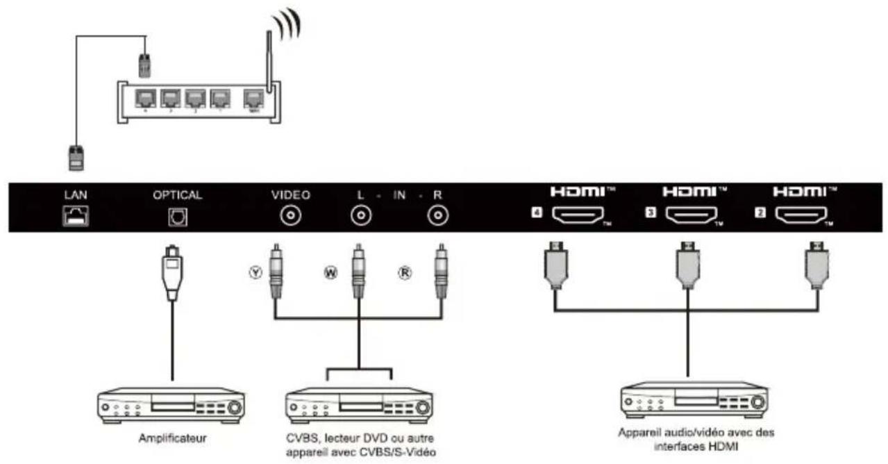 HAIER H85M80FUX - Comment utiliser le contrôle vocal des mains libres - 4