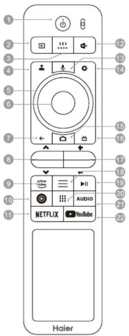 HAIER H85M80FUX - Hinweis: - 1