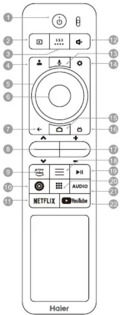 HAIER H85M80FUX - Note: - 1