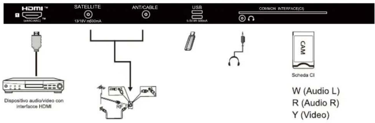 HAIER H85M80FUX - Come usare il controlo vocale segna mani - 5