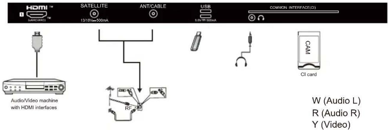 HAIER H85M80FUX - HOW TO USE HANDS FREE VOICE CONTROL: - 5