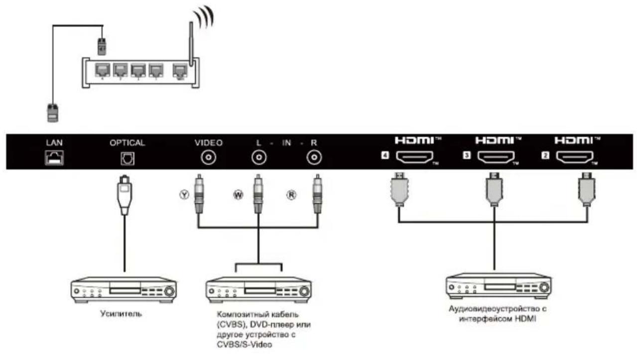HAIER H85M80FUX - KAK INCIOJIb3OBATb FOIOCOBOE YIPABJIEHNE B PEXIME IROMKOJ CBA3N - 4
