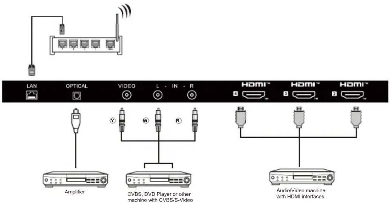 HAIER H85M80FUX - HOW TO USE HANDS FREE VOICE CONTROL: - 4