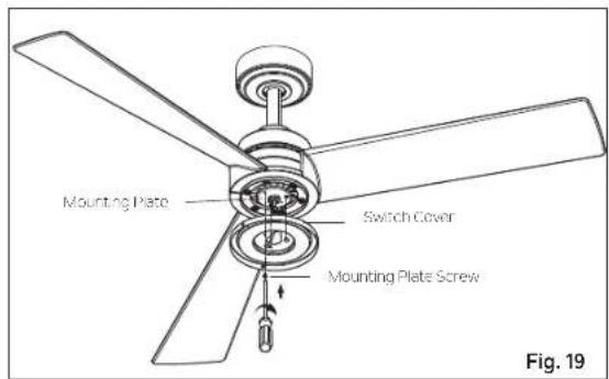 Mounting Plate Switch Cover Mounting Plate Screw Fig. 19