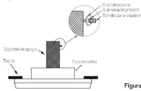 A andea para A andea de presión Tomillo para madera Soporte de apoyo Techo Cojo de salida Figura
