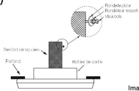 Rondelle plate Rondelle à ressort vis à bois Renfort de soutien Plafond Boîtier de sortie Ima