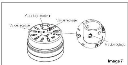 Couplage moteur Vis de réglage Vis de réglage Vis de réglage Image 7