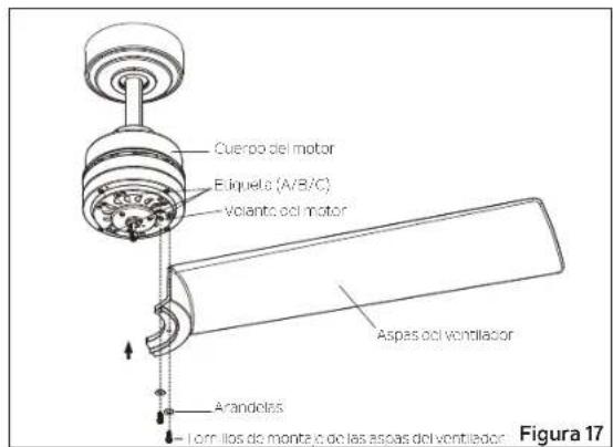 Cuerpo del motor Eliquelo (A/B/C) Volante ocl motor Aspas ocl ventilador Arandelas Lorn ilos de monta o de las aspas del ventilador Figura 17