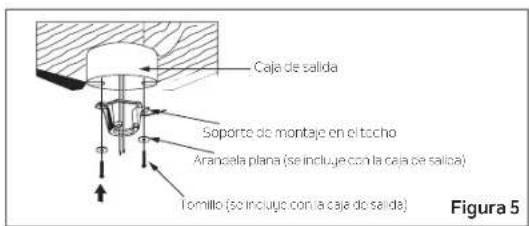 Caja de salida Soporte de montaje en el tocho Arancela plana (se incluye con la caja de salida) fomillo (se incluye con la caja de salida) Figura 5