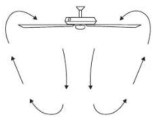 Kichler Spyn Lite - INSTRUCTIONS D'UTILISATION - 2