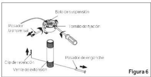 Eola de suspensión Tornillo de hjación Pasador transversal Clip de retención Vanilla de extension Pasador de enganché Figura 6