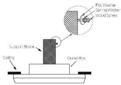 Flat Washer Spring Washer Wood Screw Support Brace Ceiling Outlet Box