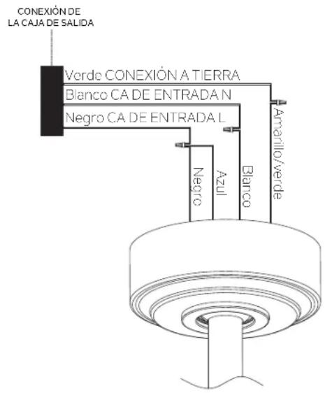 CONEXIÓN DE LA CAJA DE SALIDA Verde CONEXIÓN A TIERRA Bianco CA DE ENTRADA N Negro CA DE ENTRADA L Negro Azul Blanco Amarillo/verde