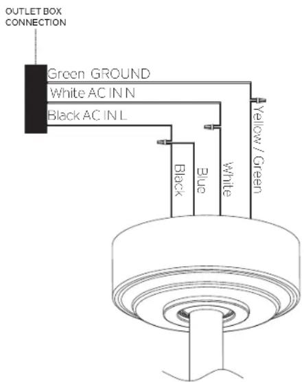 OUTLET BOX CONNECTION Green GROUND White AC IN N Black AC IN L Black Blue White Yellow / Green